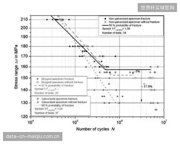 基于精确的剩余疲劳寿命数据，从顶级赛事退役的PU岩点将被精确评估，并被允许降级用于青少年训练或娱乐攀爬场景，形成产业内的循环经济