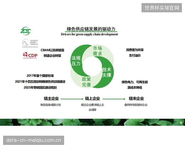 绿色供应链管理不再是选择题，它直接驱动着马术场地器材的生产与采购决策